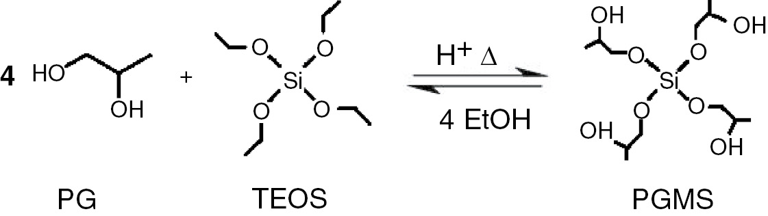 Fig. 1: Reaction between PG and TEOS, in the presence of an acid catalyst to generate PGMS.