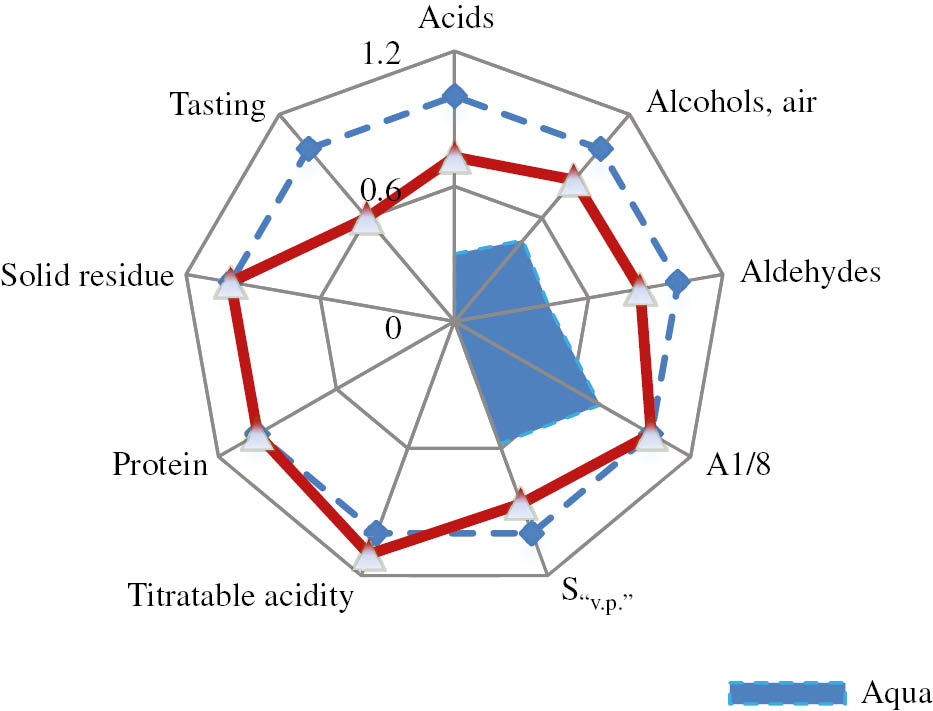 Fig. 8: 
                The integrated image of milk.
              