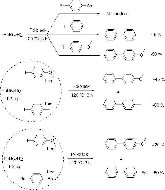 Scheme 6: 
          Suzuki coupling catalyzed with Pd black.
        