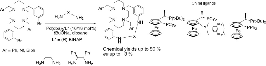 Scheme 20: 
          Pd(0)-catalyzed amination in the synthesis of planar-chiral macrobicycles.
        