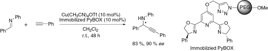 Scheme 27: 
          Asymmetric alkynylation of imine using immobilized reusable PyBOX ligand.
        