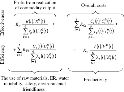 Fig. 3: 
          The structure of formula MCPI.
        