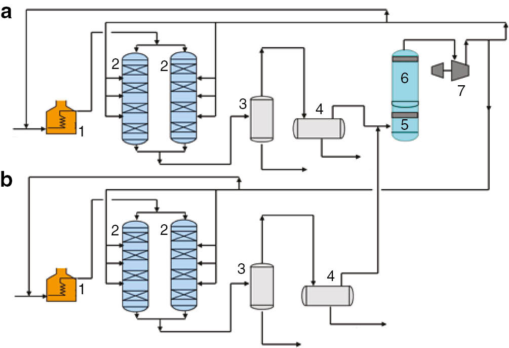 Fig. 1: 
        Process flow chart of the diesel hydrotreating/hydroisodewaxing unit at AO ANKhK.
        1 – Reactor feed heater, 2 – Reactor, 3 – High-pressure hot separator, 4 – High-pressure hot separator, 5 – High-pressure separator of amine absorber, 6 – High-pressure amine absorber, 7 – Cycled gas compressor.
      