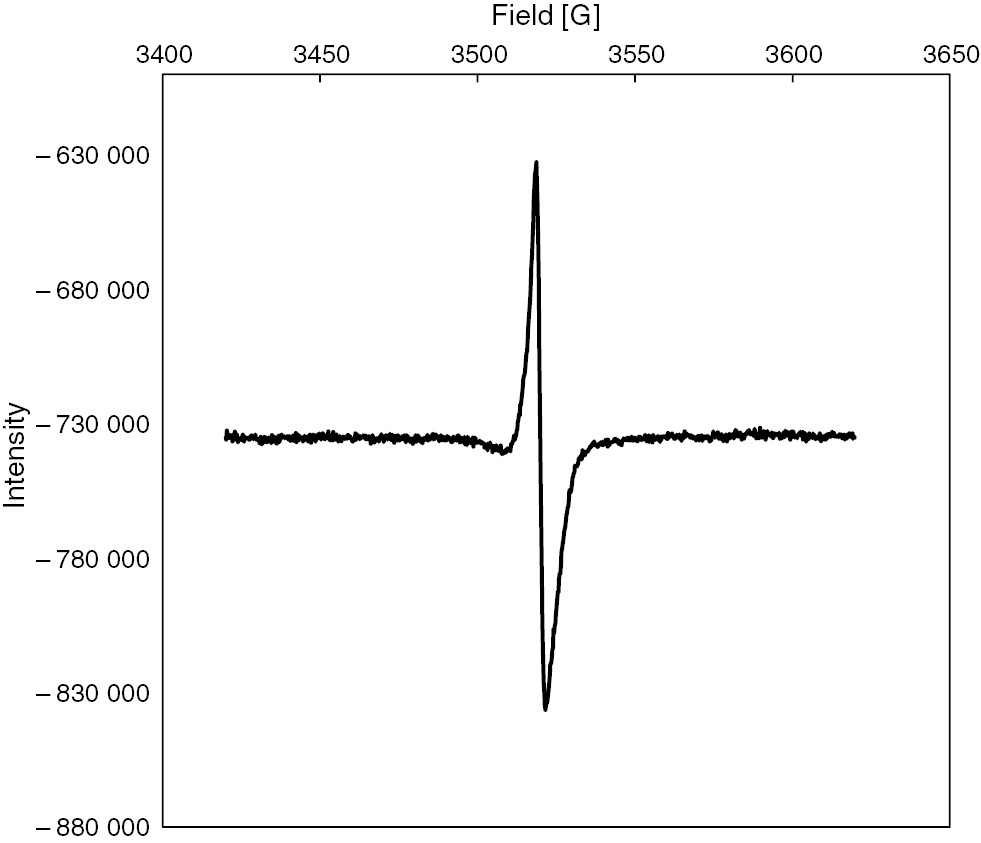 Fig. 3: EPR spectrum of the solution (CH3CN) obtained from the reaction of 17 with one equivalent of Cp2Co.
