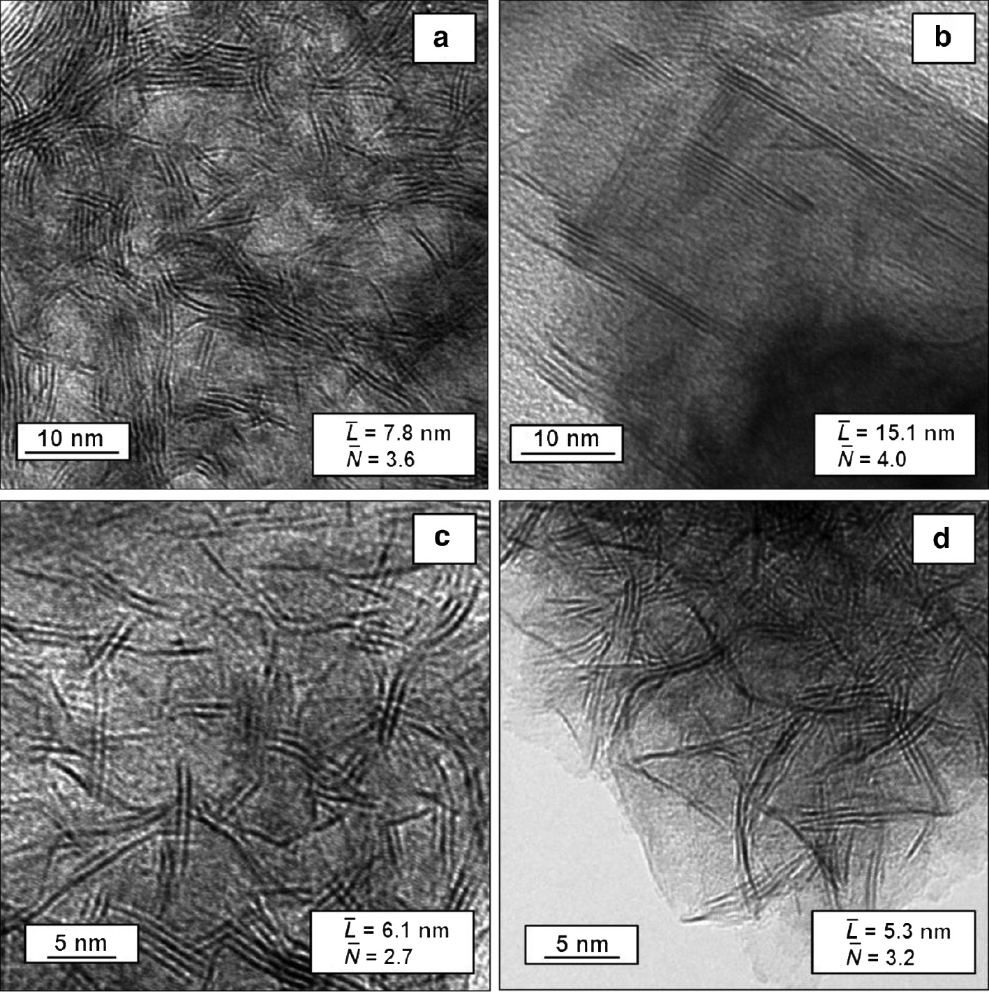 Fig. 2: 
            Micrographs of the Ni–W–S catalysts prepared by the in situ decomposition of the precursors.
            (a) NiWS-hc, (b) NiWS-IL, (c) NiWS-wsp, and (d) NiWS-osp.
          