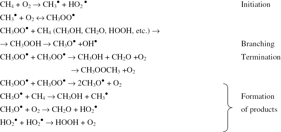 Scheme 1:
The major reactions of the mechanism of methane oxidation.
