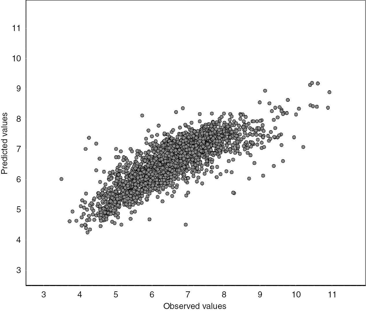 Fig. 1: 
            The observed vs. predicted log10(1/LD50) (mol/g) values for the training set of rat acute intravenous toxicity.
          