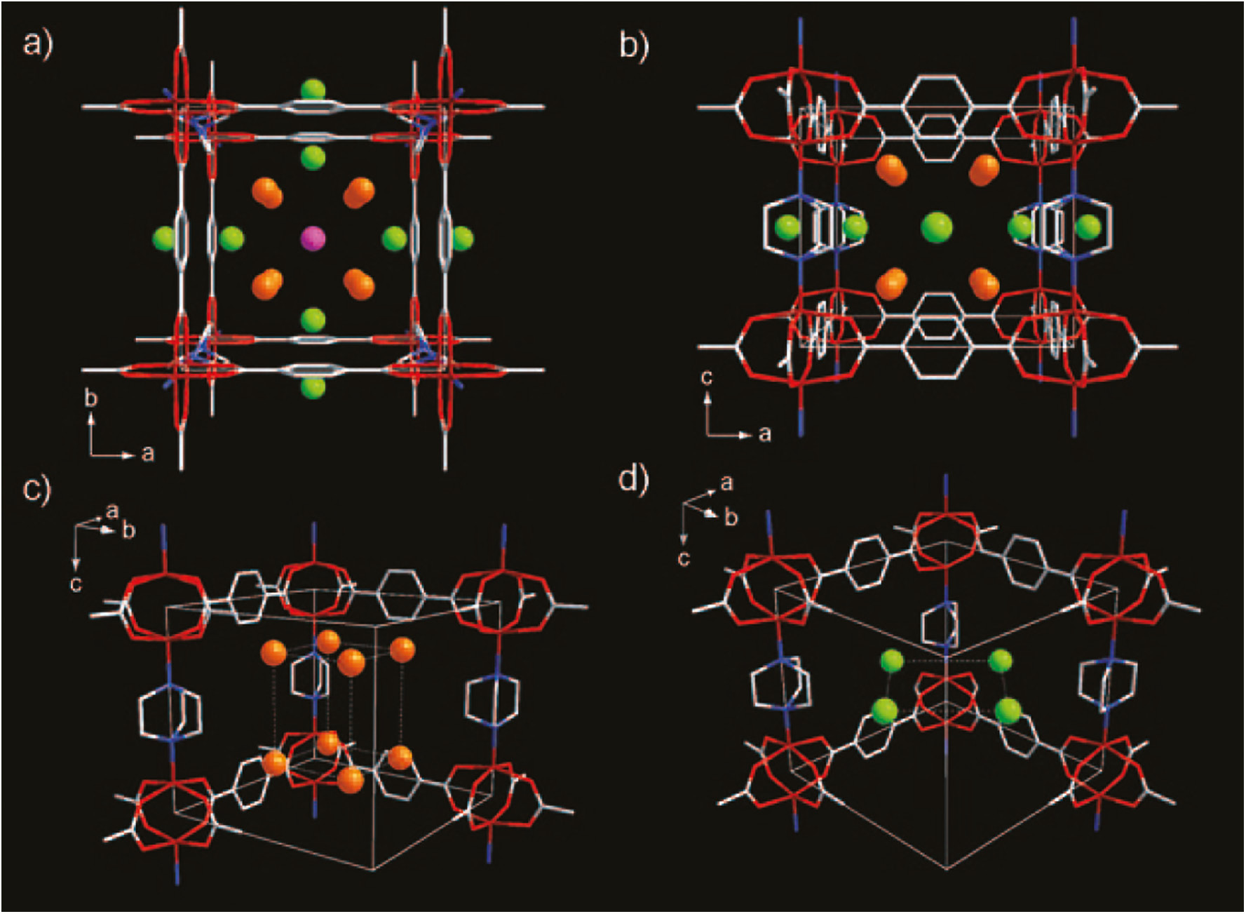 Fig. 2: 
            (a) X-ray crystal structure of [Zn2(bdc)2(dabco)]·6.69CH4 (1·6.69CH4) with three methane sorption sites (A, B, and C) along the c axis, (b) side view of the framework along the b axis, (c) sorption sites A, (d) sorption sites B, (site A=orange, site B=green, site C=purple).
          