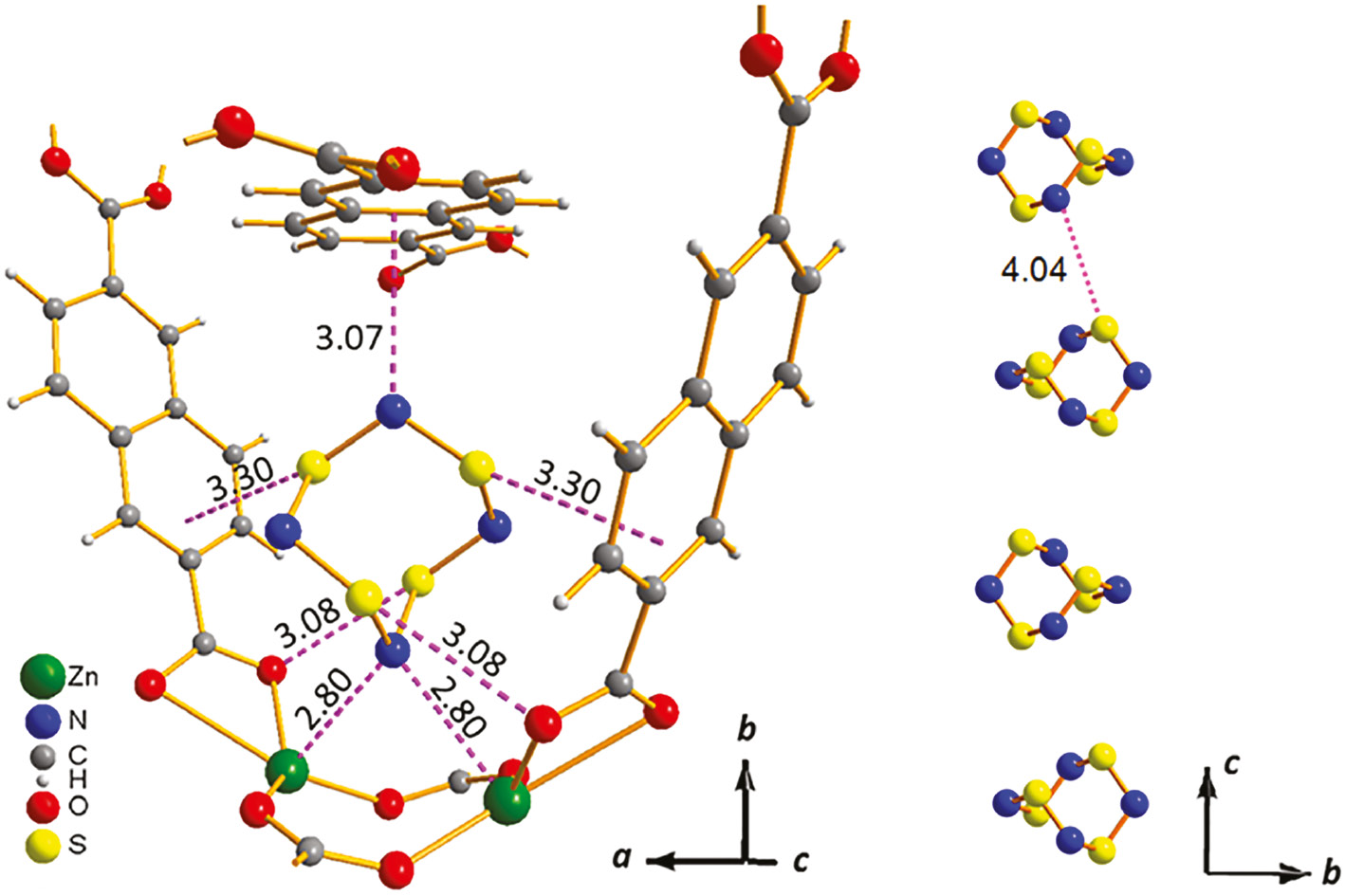Fig. 9: 
            The spatial arrangement of S4N4 molecules within β-channels in [Zn4(S4N4)(ur)2(ndc)4]·xMe2CO. The shortest intermolecular contacts (Å) are marked by dotted lines.
          