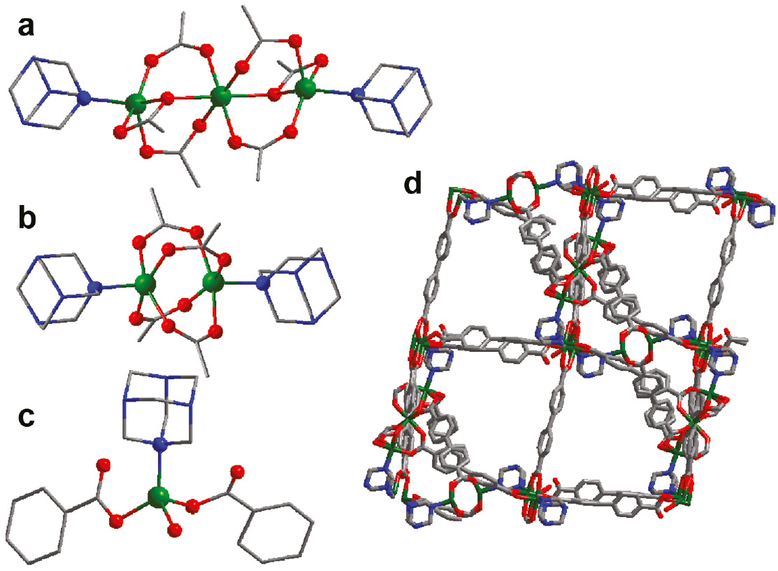 Fig. 10: 
            The structure of trinuclear (a), dinuclear (b) and mononuclear (c) secondary building blocks in [Zn11(H2O)2(ur)4(bpdc)11] (6) and the view of the framework along b axis (d).
          