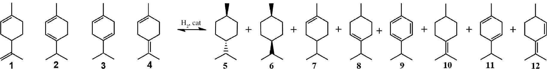 Scheme 1: 
          Hydrogenation of (s)-limonene, α-terpinene, γ-terpinene and terpinolene.
        