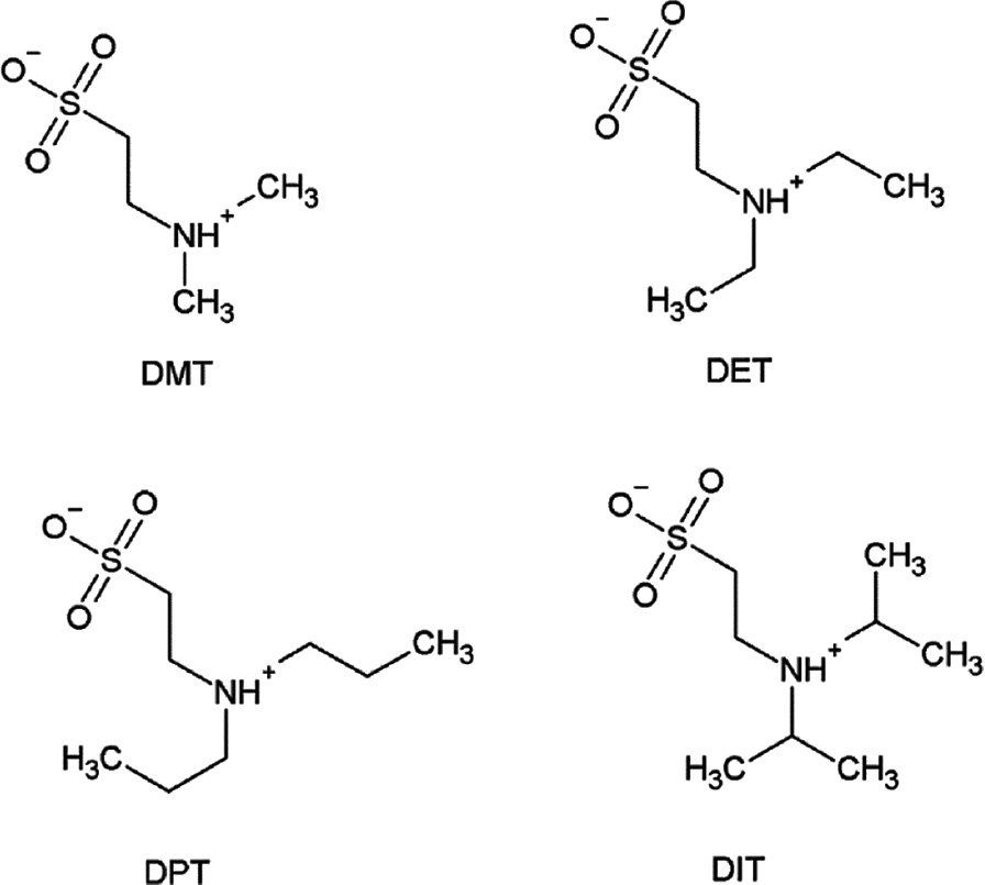 Fig. 5: 
            Chemical structure of substituted derivatives of taurine – oxidative products of V-gases transformation. DMT, Dimethyl taurine; DET, diethyl taurine; DPT, dipropyl taurine; DIT, diisopropyl taurine.
          