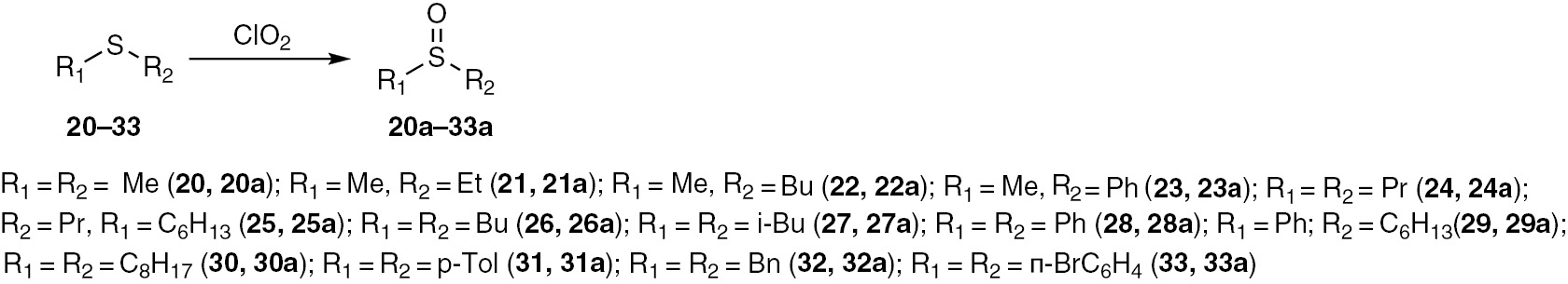 Scheme 11: 
              Reaction of chlorine dioxide with monofunctional sulfides.
            