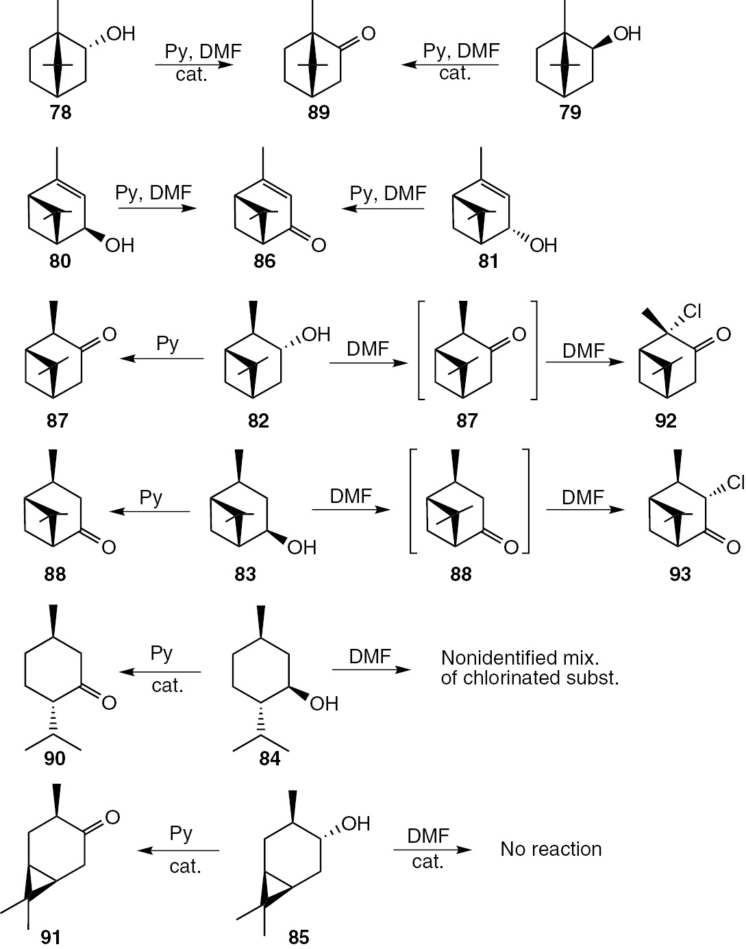 Scheme 20: 
              Reaction of chlorine dioxide with secondary terpenic alcohols.
            