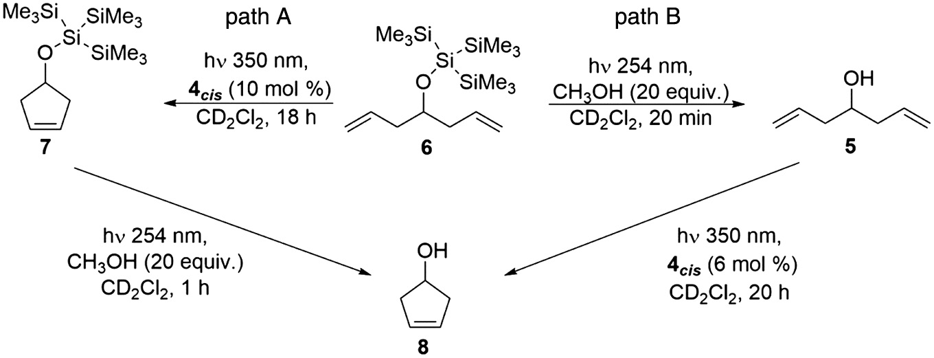 Scheme 5: Commutative chromatic orthogonal deprotection-RCM sequence.