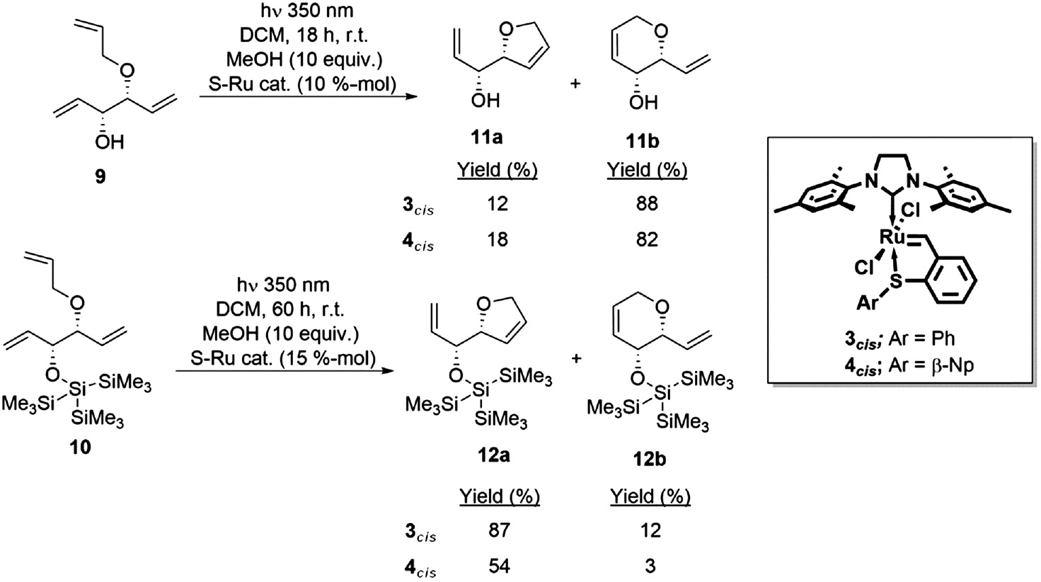 Scheme 6: RCM products derived from triene 9 and supersilyl protected triene 10.