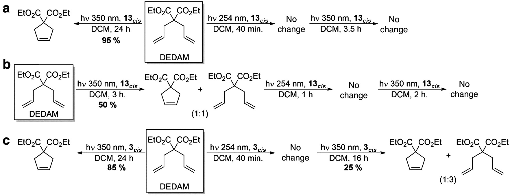 Scheme 8: A kill switch mechanism for metathesis reactions with supersilyl NHC catalyst.