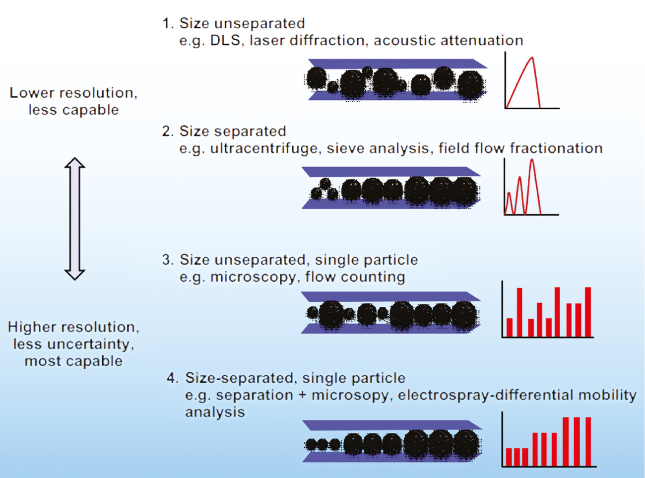 02サイズ Nontraditional biomanipulation: A powerful ecotechnology to