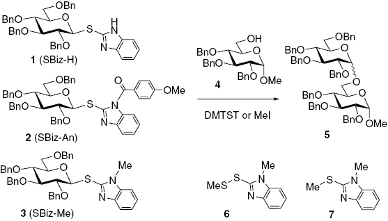 Table 1: 
          Summary of glycosidation of donors 1–3 in the presence of DMTST or MeI.
        