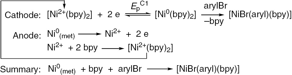 Scheme 2:
Electrochemical synthesis of organonickel complexes with sacrificial nickel anode.