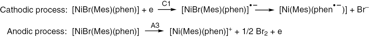 Scheme 4: 
            Electrochemical formation of coordinatively unsaturated [Ni(Mes)(phen)] complexes.
          