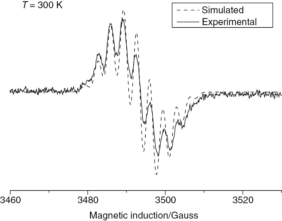 Fig. 4: 
            Experimental (solid-curve) and simulated (dashed-curve) EPR spectra of the electrochemically generated phen˙− coordinated at nickel in [Ni(Mes)(phen˙−)].
          