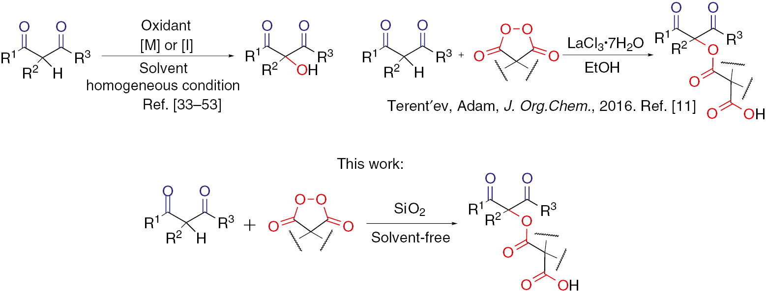 Scheme 1: 
					Oxyfunctionaliazation of 1,3-dicarbonyl compounds.
				