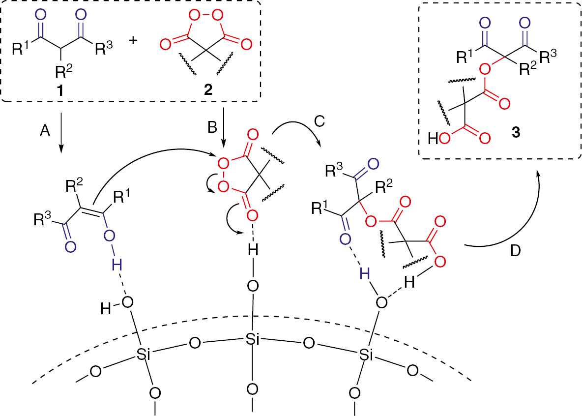 Scheme 3: 
					Proposed mechanism of SiO2-mediated oxidative coupling of β-dicarbonyl compound with diacyl peroxide.
				