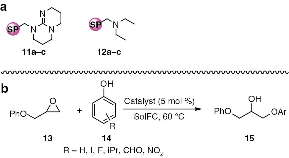 Scheme 4: 
					(a) Shorthand representation of catalysts 11–12; (b) Phenolysis of phenyl glycidyl ether 13 and phenols 14.
				