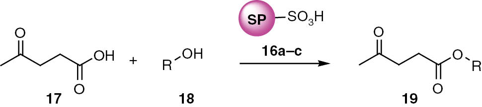 Scheme 5: 
					Catalyzed synthetic route to alkyl levulinates 19.
				