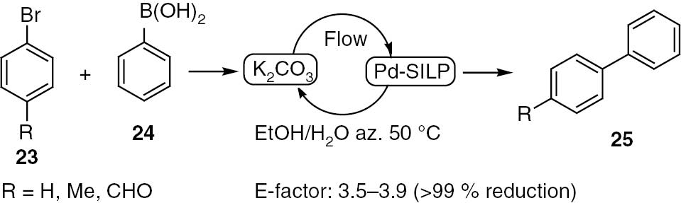 Scheme 7: 
					Waste-minimized, cyclic-flow protocol for the Suzuki coupling [57].
				