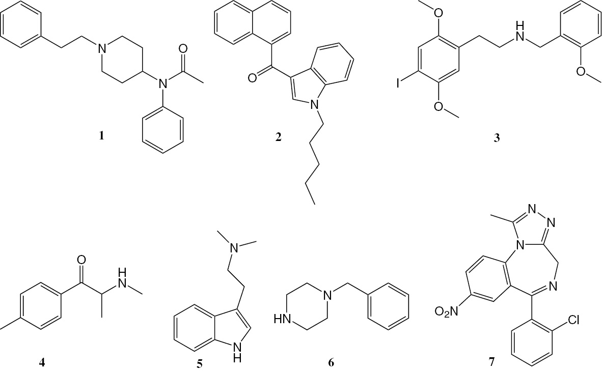 Fig. 1: 
          Chemical structures of selected NPS: Acetyl fentanyl, N-[1-(2-phenylethyl)piperidine-4-yl]-N-phenylacetamide, a synthetic opioid (1); JWH-018, naphthalen-1-yl(1-pentyl-1H-indol-3-yl)methanone, a synthetic cannabinoid (2); 25I-NBOMe, 2-(4-iodo-2,5-dimethoxyphenyl)-N-[(2-methoxyphenyl)methyl]ethanamine, a phenethylamine derivative (3); Mephedrone, rac-2-(methylamino)-1-(4-methylphenyl)propan-1-one, a synthetic cathinone (4); DMT, 2-(1H-indol-3-yl)-N,N-dimethylethan-1-amine, a tryptamine derivative (5); N-Benzylpiperazine, 1-benzylpiperazine, a piperazine derivative (6); Clonazolam, 6-(2-chlorophenyl)-1-methyl-8-nitro-4H-[1,2,4]triazolo[4,3-a][1,4]benzodiazepine, a designer benzodiazepine (7).
        