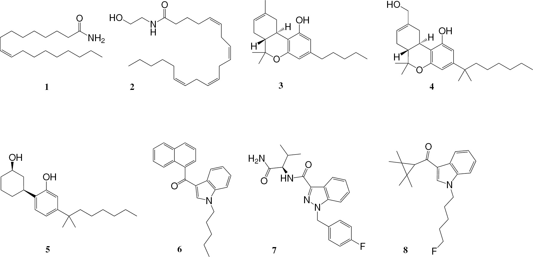 Fig. 2: 
          Chemical structures of endogenous, natural, and synthetic cannabinoid receptor ligands: Oleamide, [(9Z)-octadec-9-enamide, an endogenous cannabinoid ligand (1); Anandamide, [(5Z,8Z,11Z,14Z)-N-(2-hydroxyethyl)]icosa-5,8,11,14-tetraenamide, a fatty acid-derived endogenous neurotransmitter (2); Δ9-THC, (6aR,10aR)-6,6,9-trimethyl-3-pentyl-6a,7,10,10a-tetrahydro-6H-dibenzo[b,d]pyran-1-ol, a natural cannabinoid (3); HU-210, (6aR,10aR)-9-(hydroxymethyl)-6,6-dimethyl-3-(2-methyloctan-2-yl)-6a,7,10,10a-tetrahydro-6H-dibenzo[b,d]pyran-1-ol a synthetic cannabinoid (4); CP 47,497, 2-[(1S,3R)-3-hydroxycyclohexyl]-5-(2-methyloctan-2-yl)phenol, a synthetic cannabinoid (5); JWH-018, naphthalen-1-yl(1-pentyl-1H-indol-3-yl)methanone, a synthetic cannabinoid (6); AB-FUBINACA, N-[(2S)-1-amino-3-methyl-1-oxobutan-2-yl]-1-[(4-fluorophenyl)methyl]-1H indazol-3-carboxamide, a synthetic cannabinoid (7); XLR-11, [1-(5-fluoropentyl)-1H-indol-3-yl](2,2,3,3-tetramethylcyclopropyl)methanone, a synthetic cannabinoid (8).
        