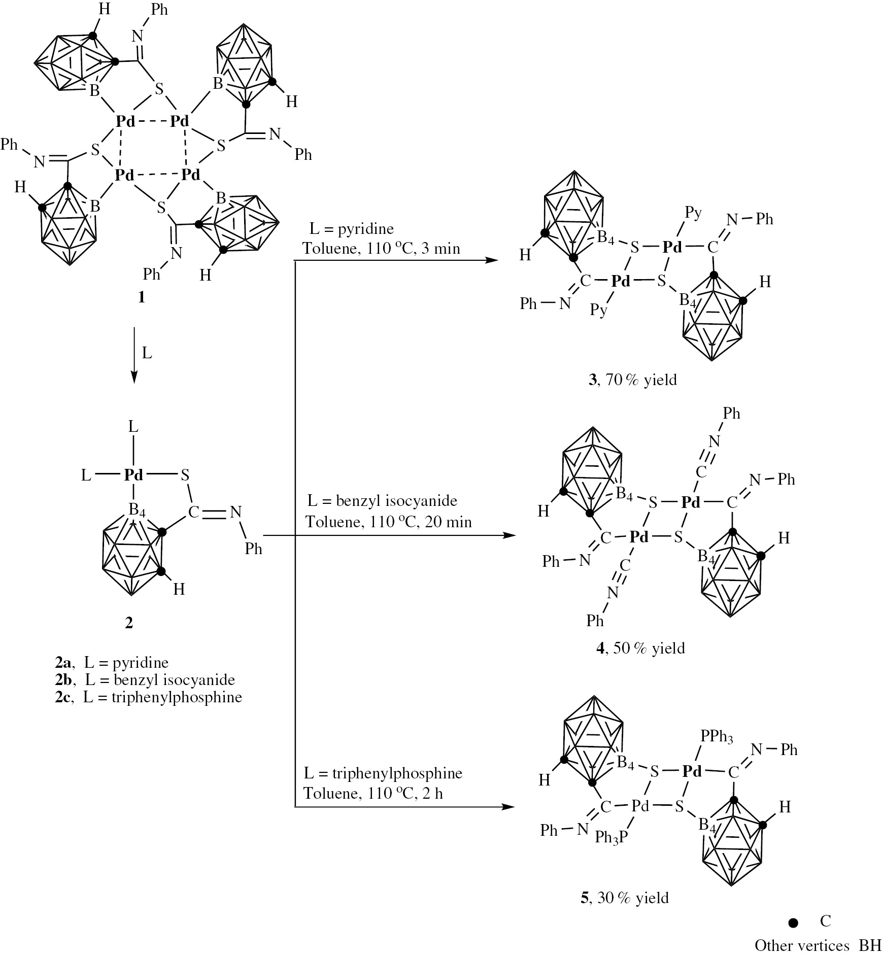 Scheme 1: 
            Preparation of B(4)-S dimer complexes.
          