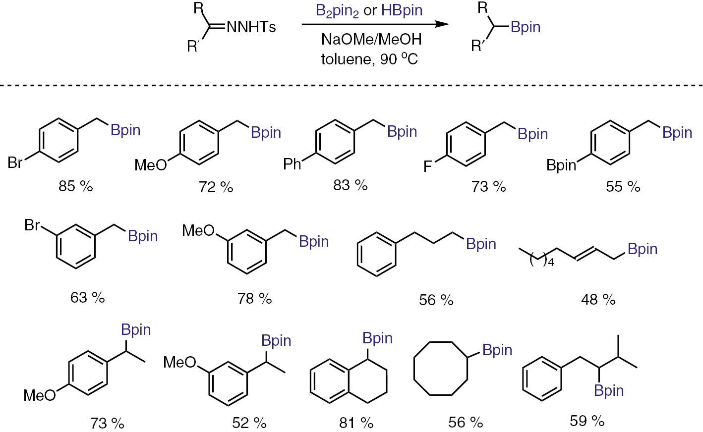 Scheme 9:
Transition metal-free synthesis of pinacol alkylboronates from tosylhydrazones.