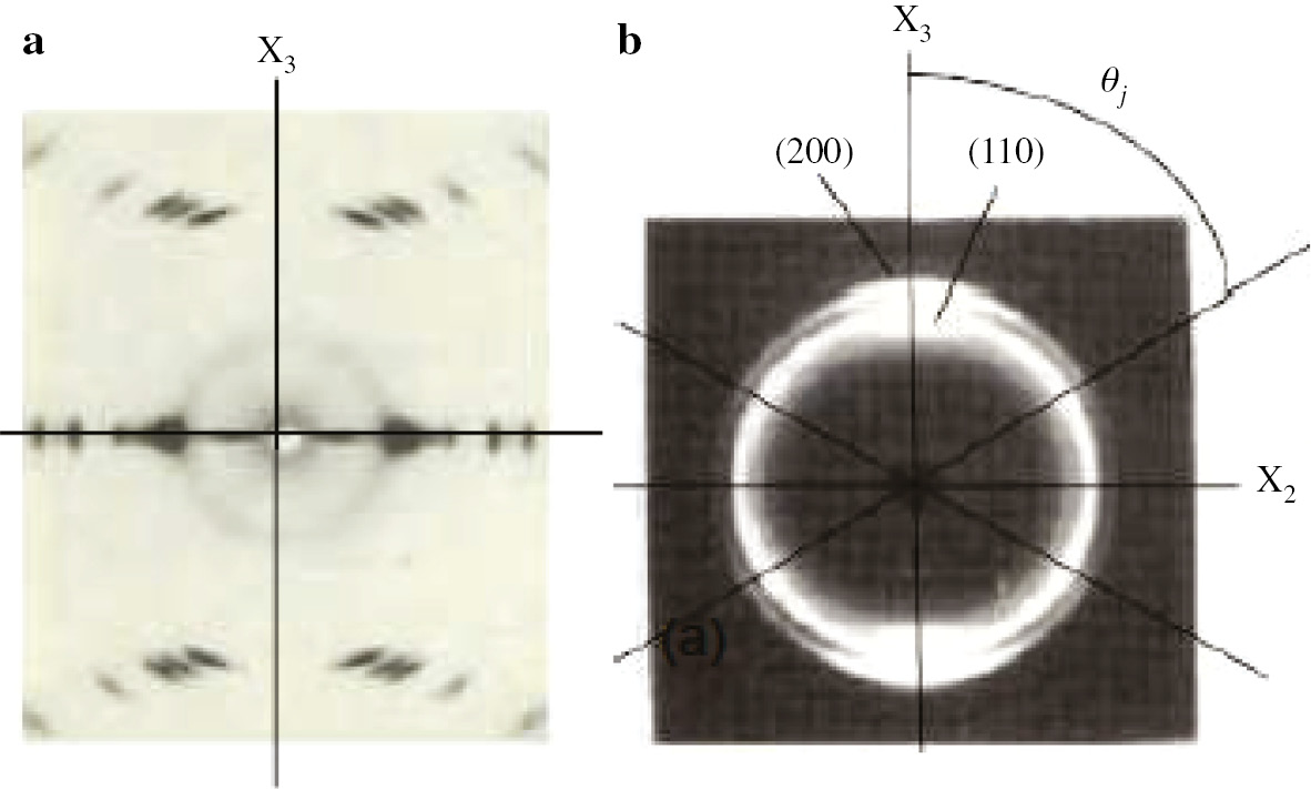 Fig. 3: (a) WAXD image from uniaxial stretching PE film elongated to 50 times, in which the X3 is the stretching direction [14]. (b) WAXD image (end view) from PE film elongated to λ=8.7×8.7 times by simultaneous biaxial stretching, in which the X3 is the film normal direction [8].