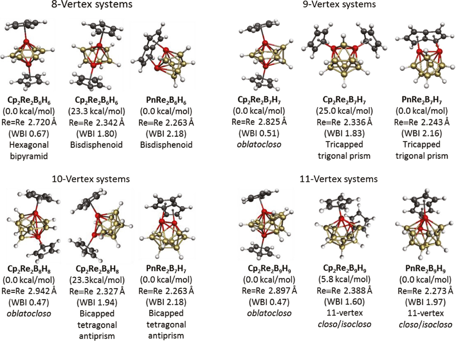 Fig. 4: 
          Structures of the dirhenaboranes Cp2Re2Bn−2Hn−2 and PnRe2Bn−2Hn−2.
        