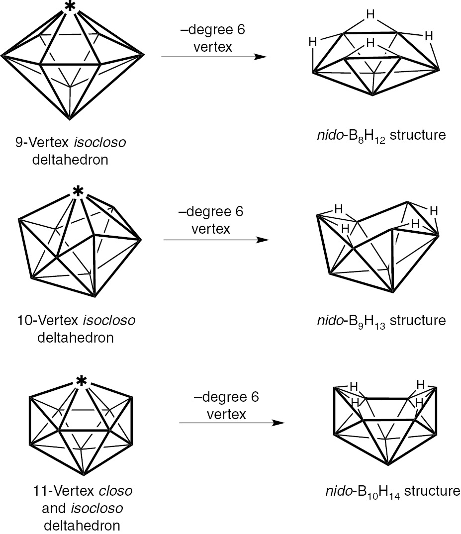 Fig. 7: 
          Generation of structures for the binary nido boranes BnHn+4 by vertex removal from closo and isocloso deltahedra.
        