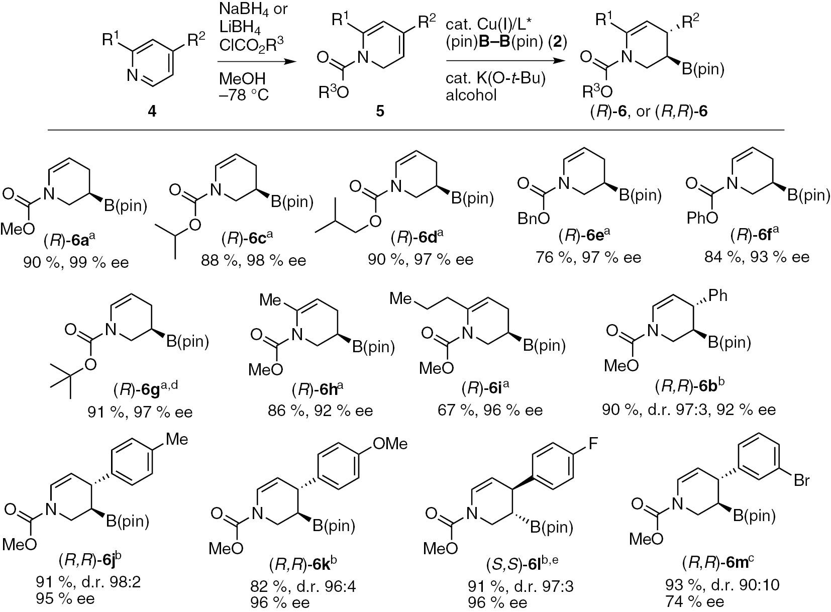 Scheme 3: 
            Sequential asymmetric dearomative borylation of various pyridine derivatives. aConditions: CuCl (0.025 mmol), (R,R)-QuinoxP* (0.025 mmol), 5 (0.5 mmol), 2 (0.6 mmol), MeOH (1.0 mmol) and K(O-t-Bu) (0.1 mmol) in THF at –10 °C for 2 h. bConditions: CuCl (0.025 mmol), (R)-SEGPHOS (0.025 mmol), 5 (0.5 mmol), 2 (0.6 mmol), t-BuOH (1.0 mmol) and K(O-t-Bu) (0.1 mmol) in THF/toluene/DME (1:6:6 – v/v/v) at 0 °C for 1 h. cConditions: CuCl (0.025 mmol), (R,R)-BDPP (0.025 mmol), 5 (0.5 mmol), 2 (0.6 mmol), t-BuOH (1.0 mmol) and K(O-t-Bu) (0.1 mmol) in THF at 0 °C for 1 h. d4g was prepared by the treatment of 4f with K(O-t-Bu). e(S)-SEGPHOS was used.
          