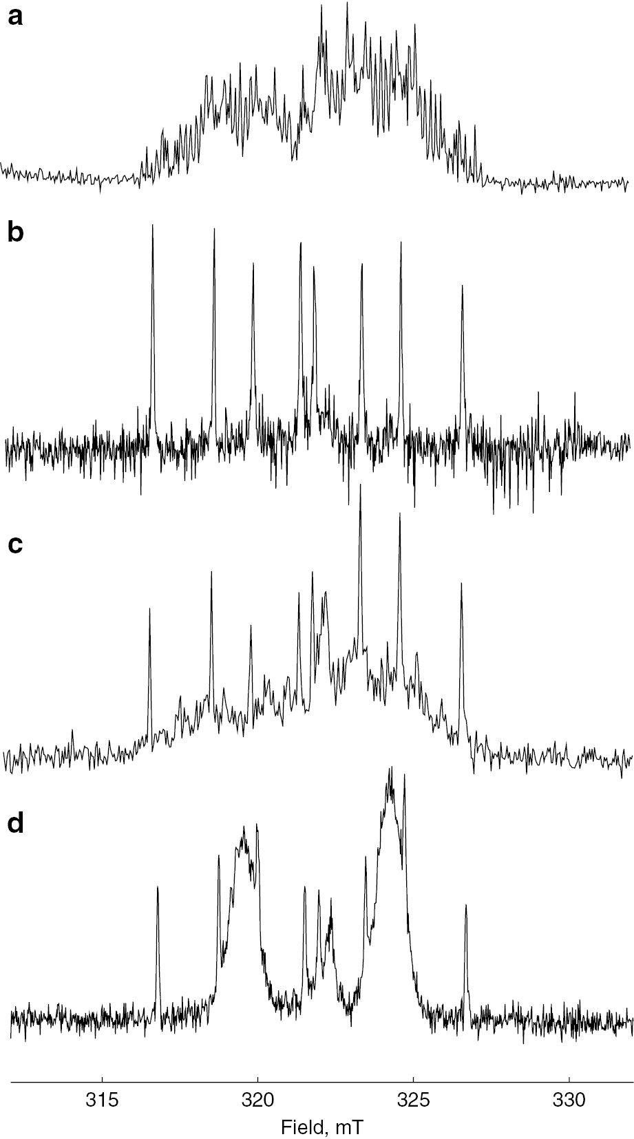 Fig. 15: 
            Time-resolved ESR spectra of (a) styrene only, (b) maleic anhydride only, (c) styrene with maleic anhydride and (d) styrene-d8 with maleic anhydride.
          
