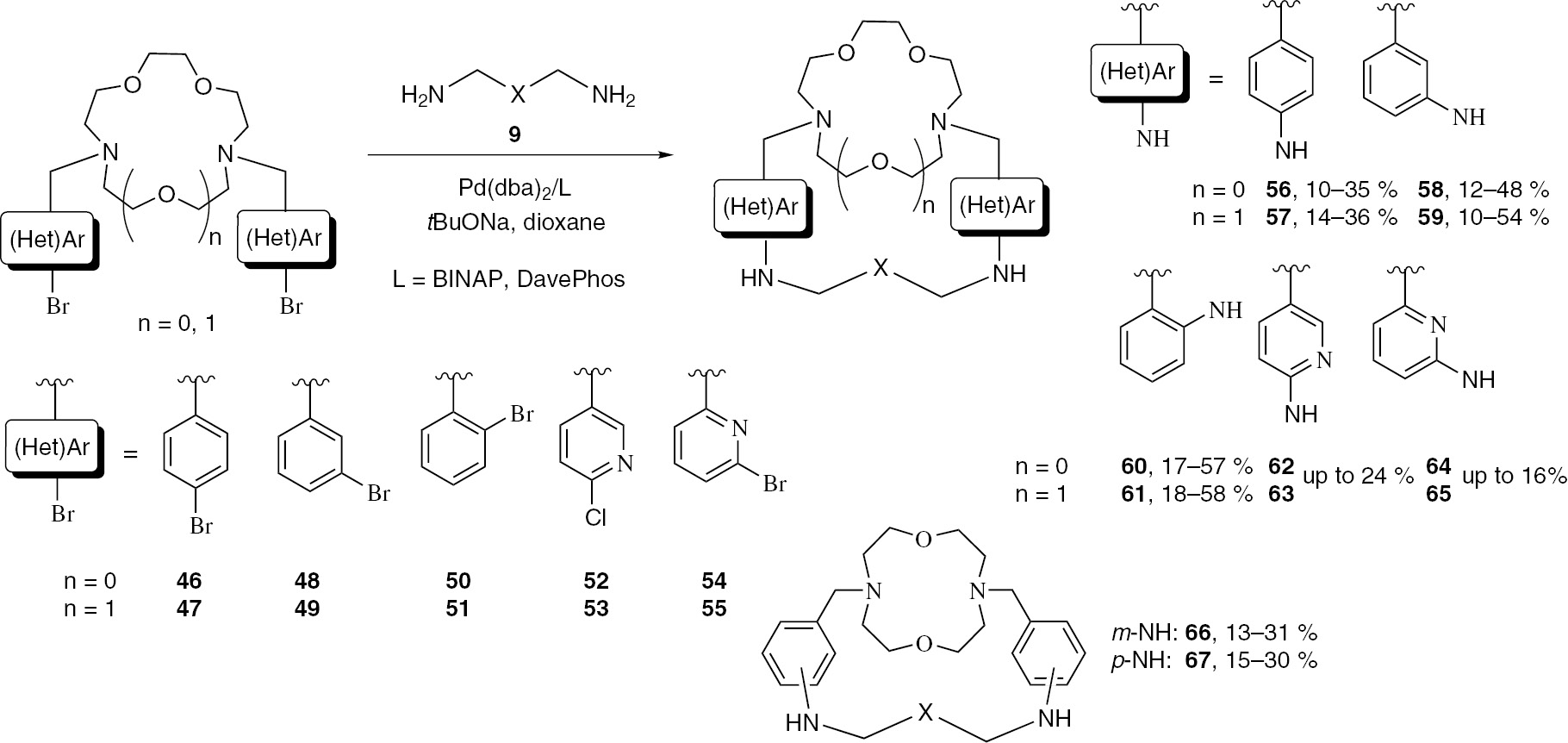 Scheme 5: The synthesis of macrobicyclic compounds based on diazacrown ethers.