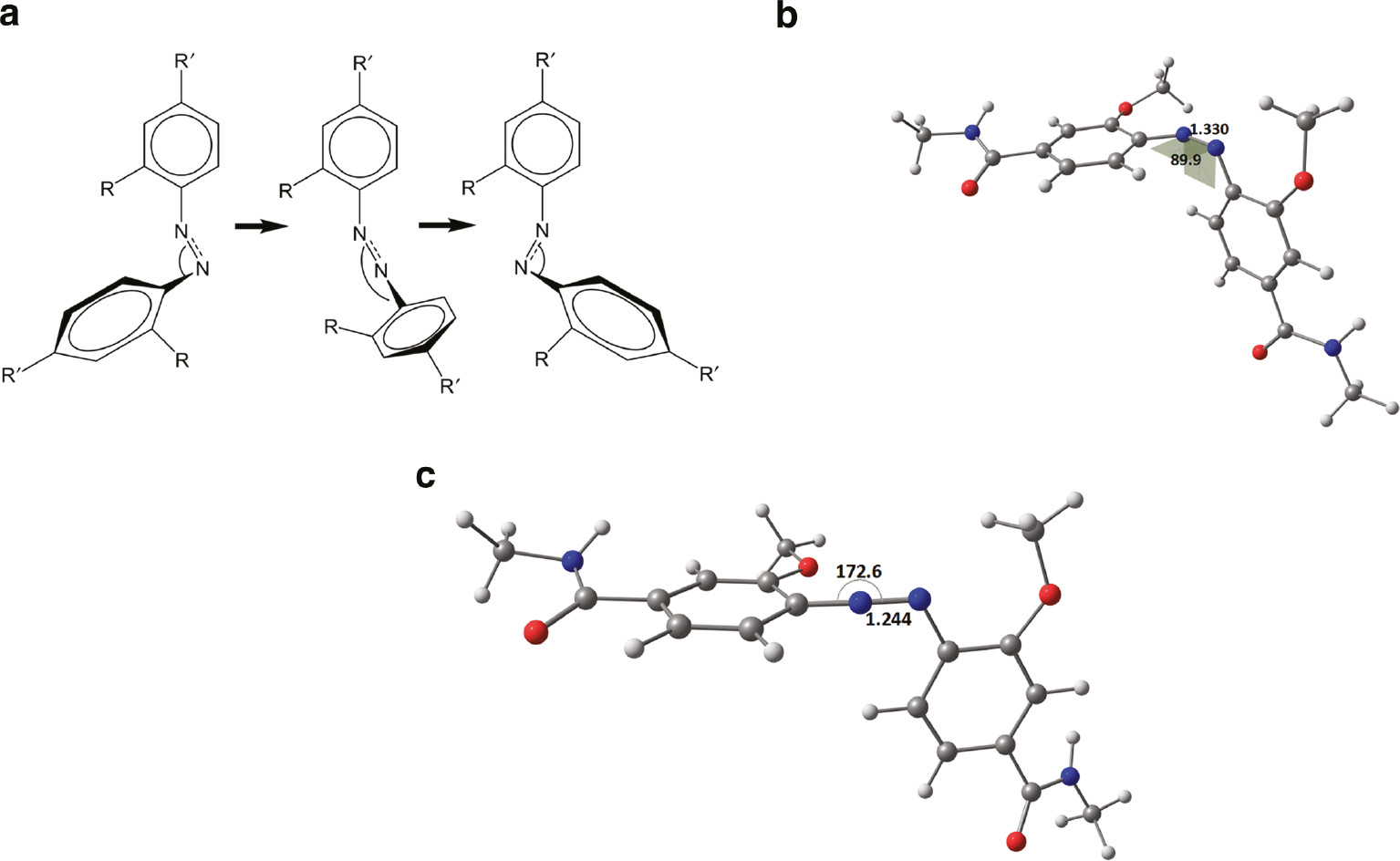 Fig. 2: (a) ∡(NNC) reaction coordinate in PES; (b) transition state structures belonging to the rotation and inversion (c) pathways of model A (distances in Å, angles in degrees).