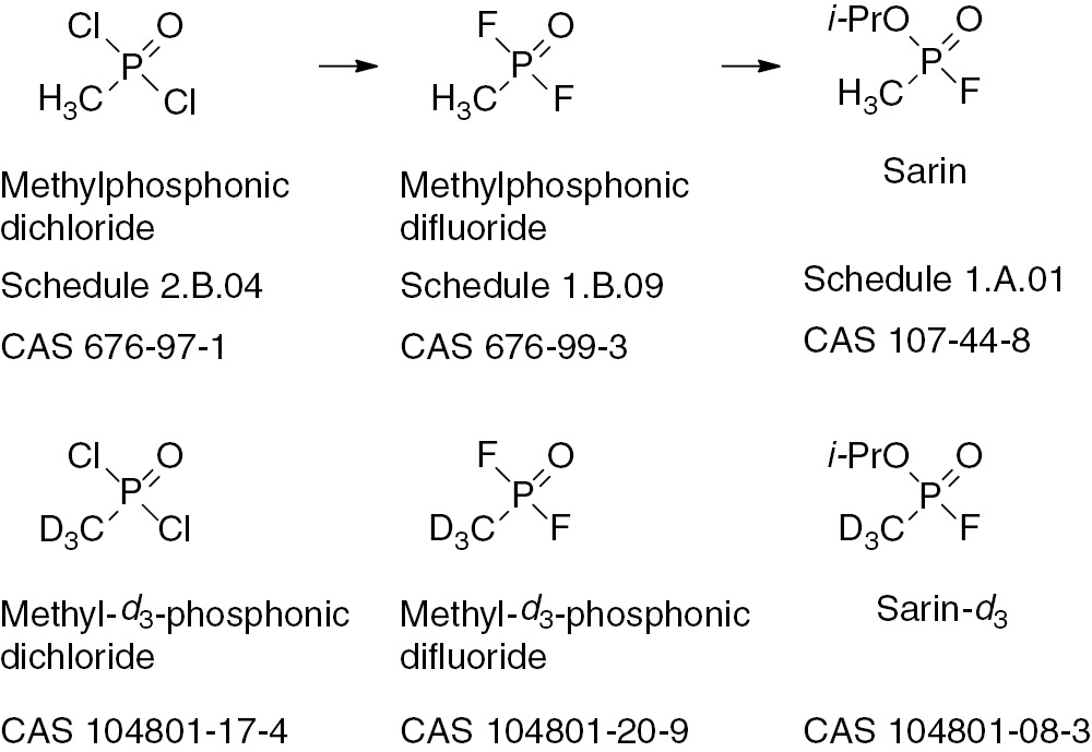 Fig. 8: Non-deuterated and deuterated precursors to sarin, and non-deuterated and deuterated sarin. All have different CAS numbers.