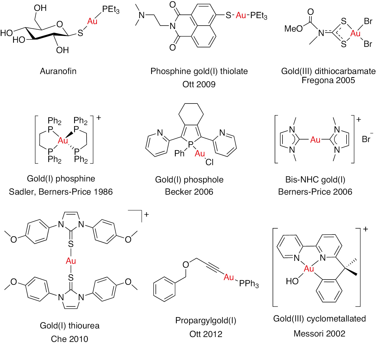 Fig. 1: Gold complexes with antitumor activity [15], [16], [17], [18], [19], [20], [21], [22].