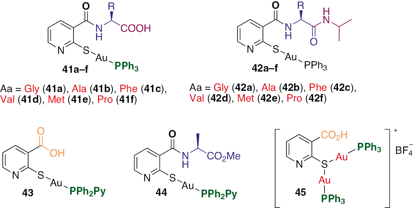 Fig. 7: Complexes prepared with the selected modifications.