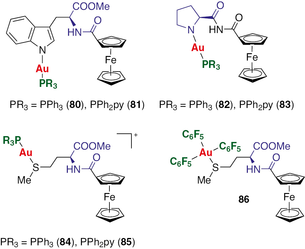 Fig. 11: Gold complexes 80–86 with ferrocenyl-aminoacid ligands.
