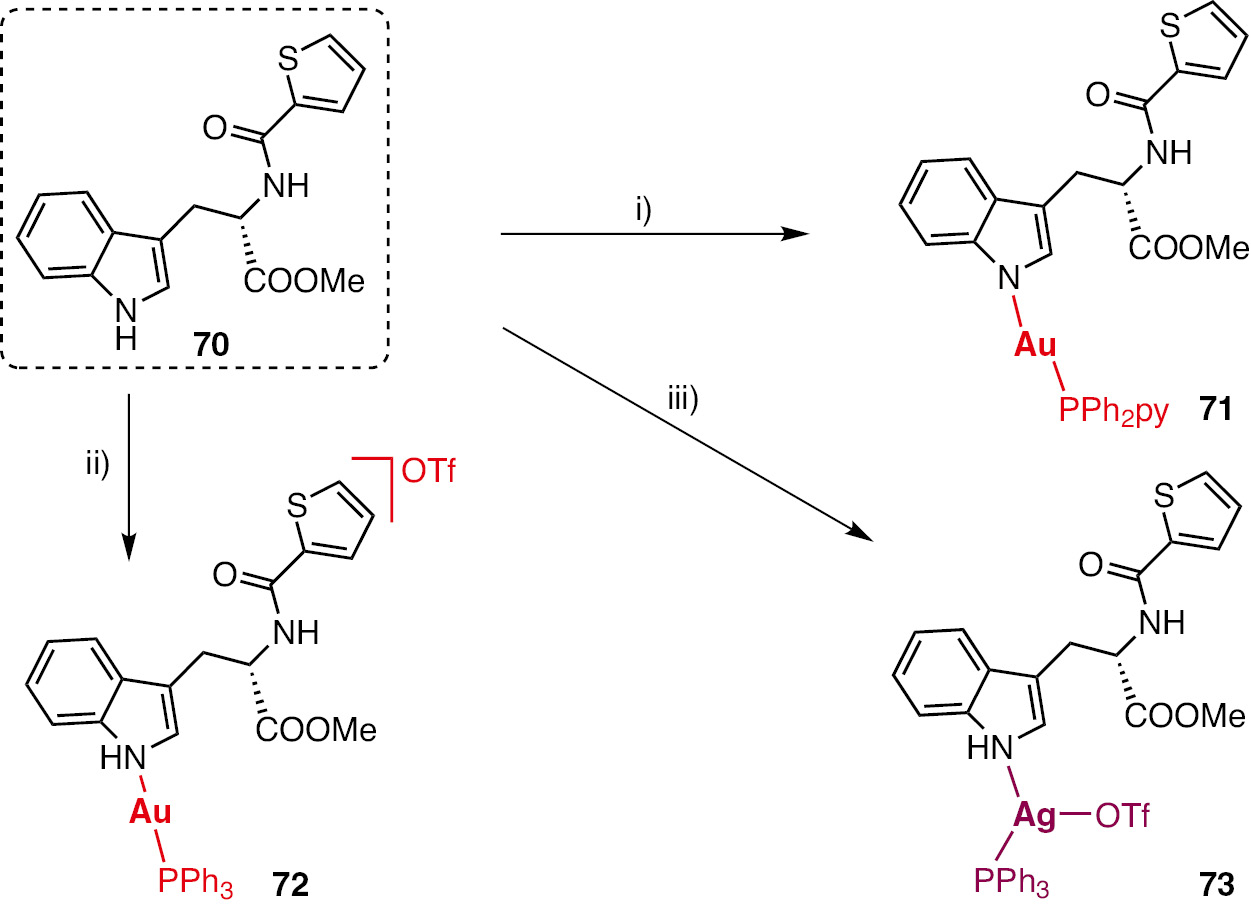 Scheme 7: Synthesis of metal complexes 71–73 with 70. (i) [Au(acac)(PPh2py)], (ii) [Au(OTf)(PPh3)], (iii) [Ag(OTf)(PPh3)].