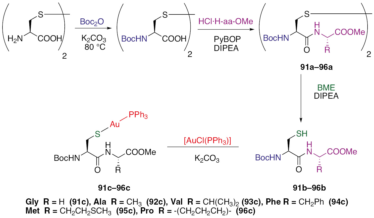 Scheme 10: Synthesis of cysteine-containing dipeptide gold complexes 91c–96c.