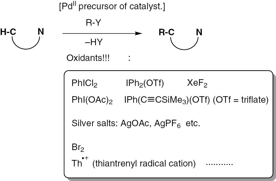 Scheme 1: 
          Co-catalysts-oxidants of the reaction of a ligand-directed oxidative C–H substitution.
        