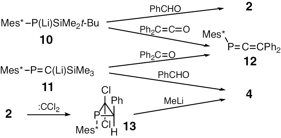 Scheme 3:
Preparation of phosphaalkene and 1-phosphaallenes by the Peterson-type reaction.